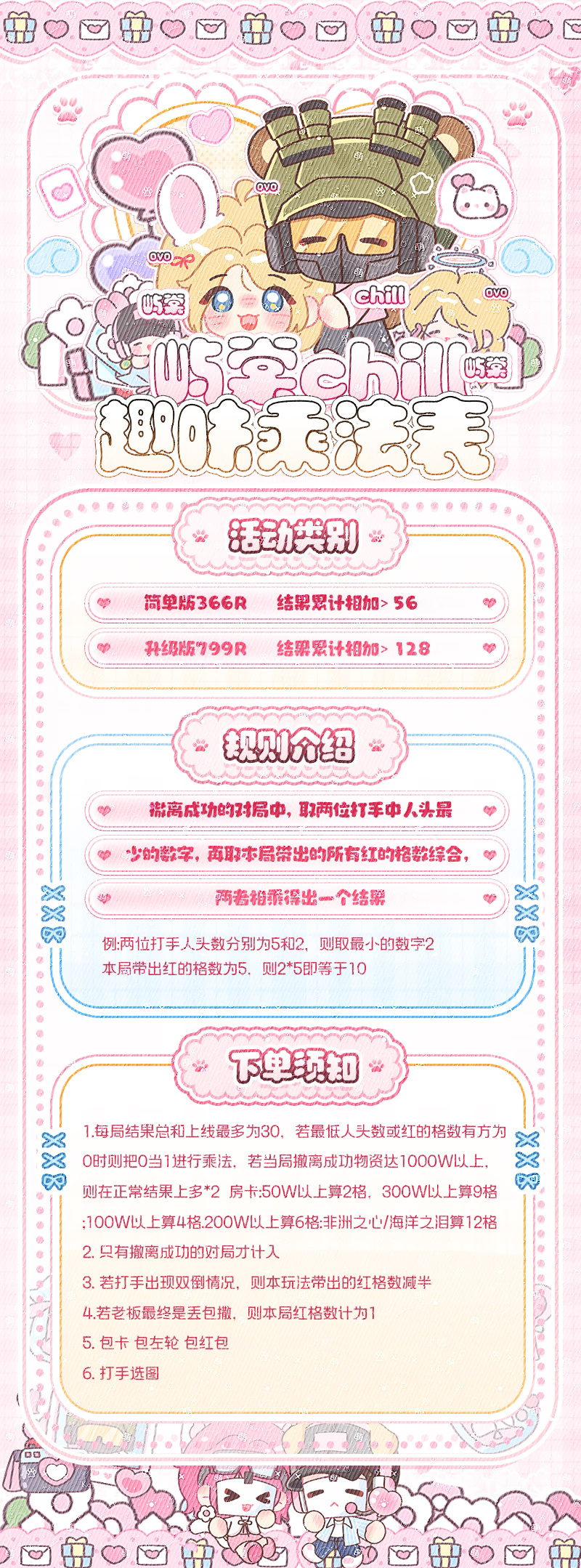 乘法表